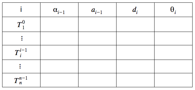 DH Parameters table